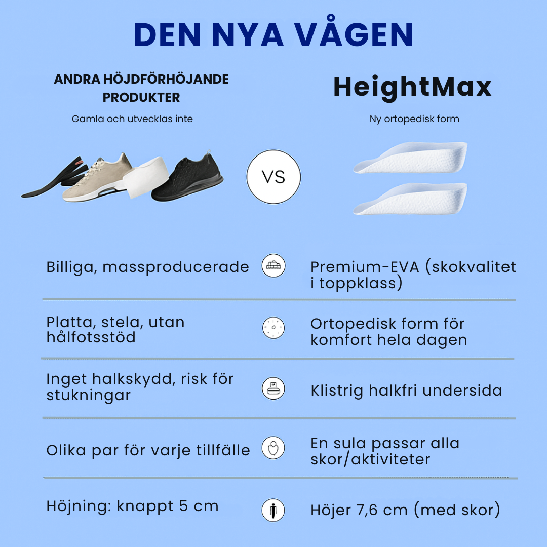 HeightMax™