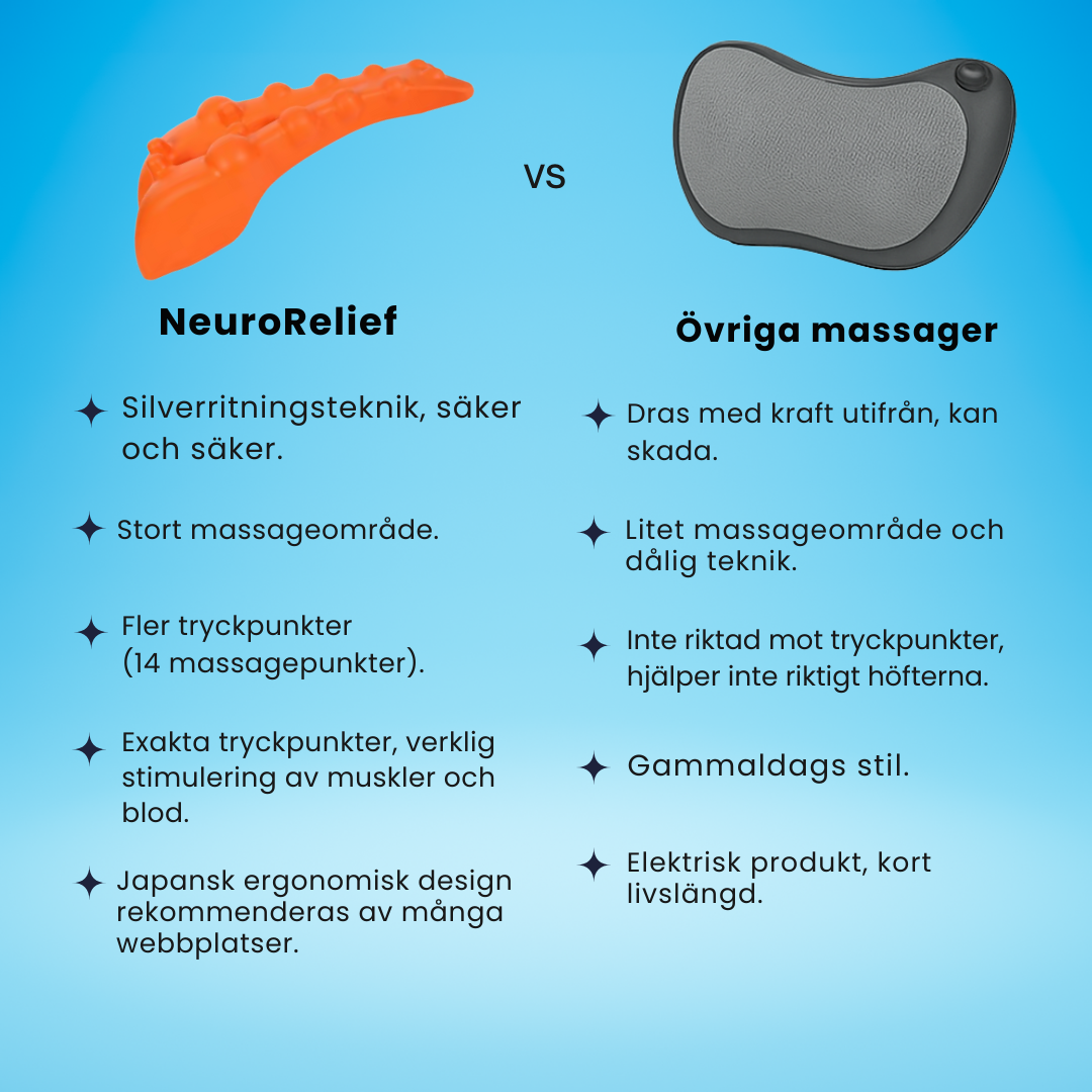 NeuroRelief™