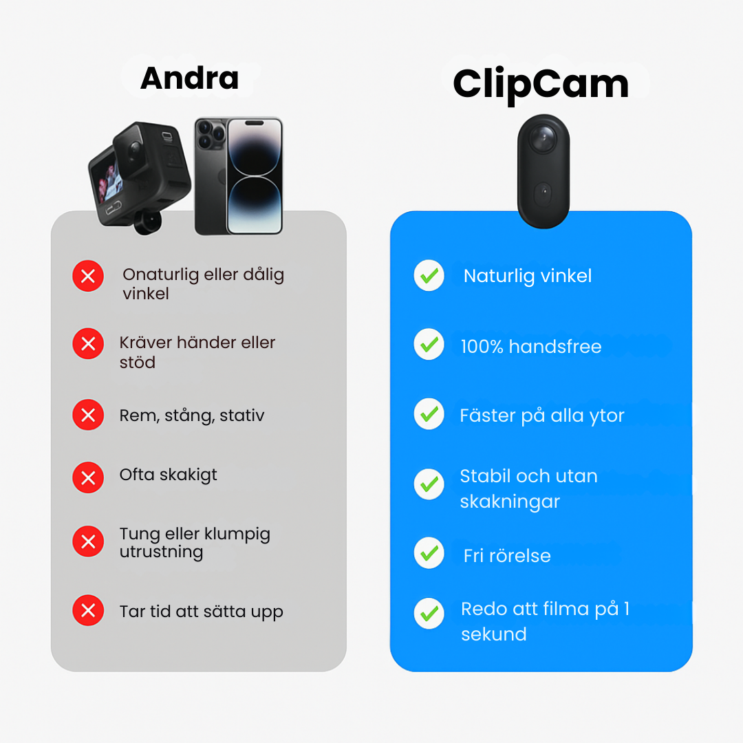 ClipCam™