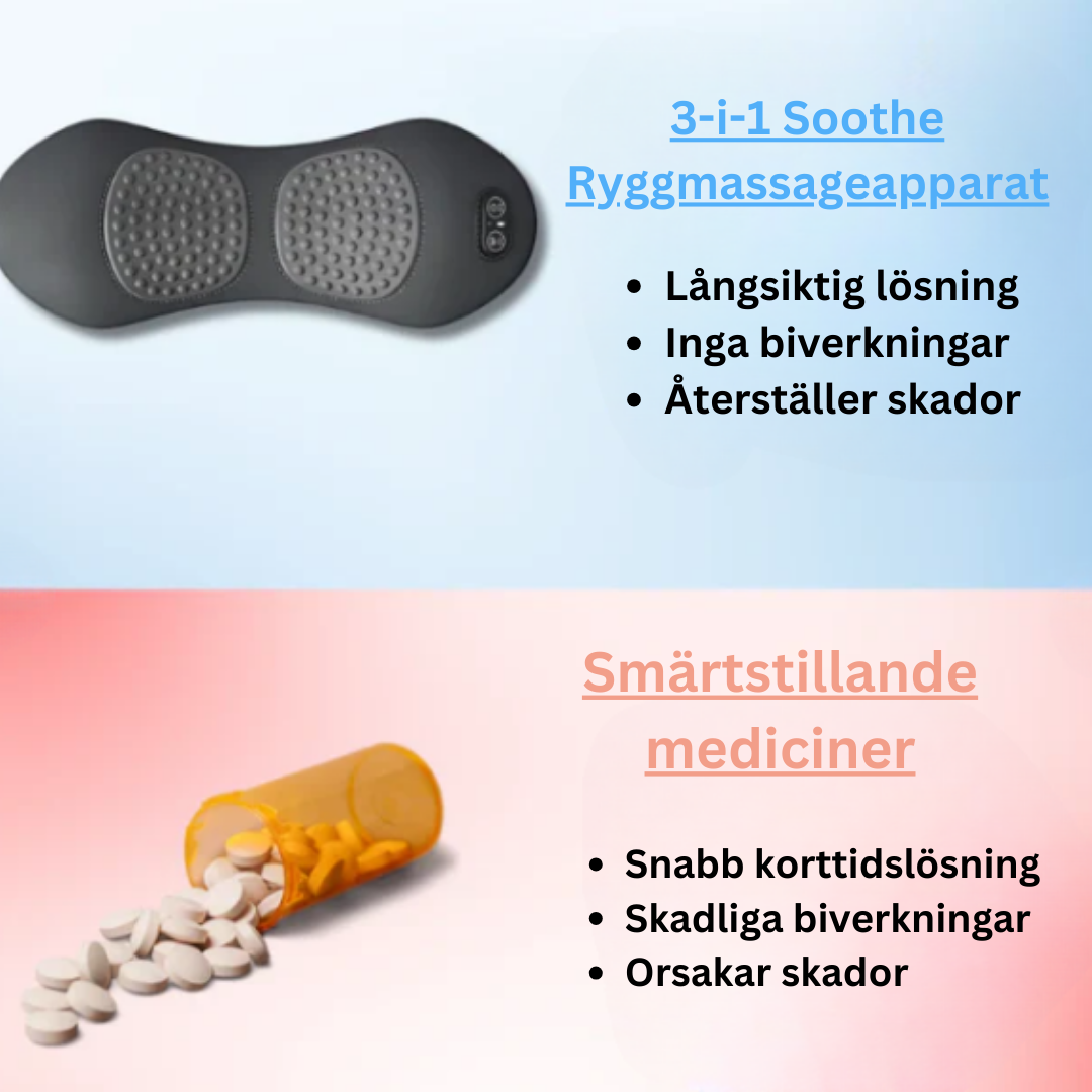 ComfortCore™ - Lindra ryggsmärtor, slappna av musklerna