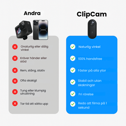 ClipCam™
